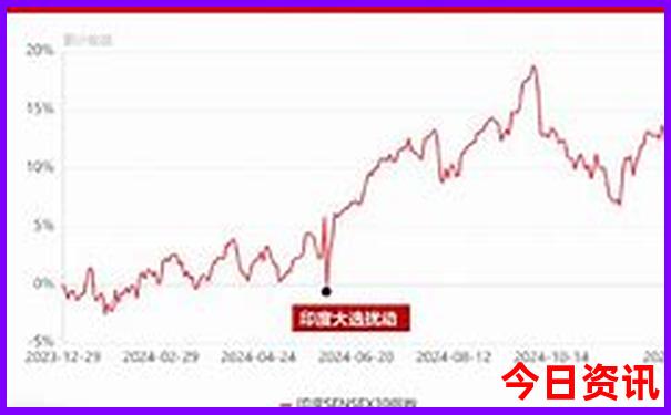 四平有哪些旅游景点